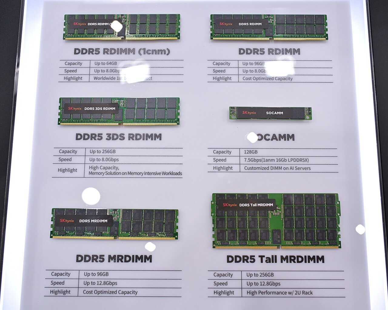 Six modules de mémoire DDR5 pour serveurs de SK Hynix exposés en vitrine avec leurs caractéristiques